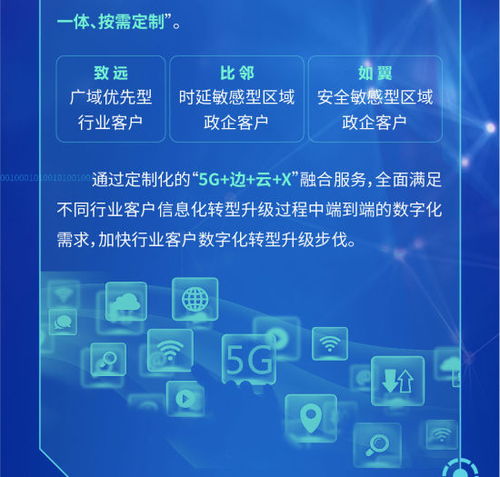 中国电信正式发布5G定制网，引领网络技术服务新篇章
